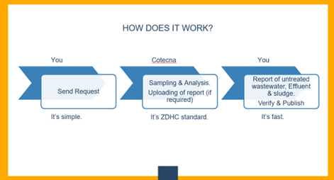 news-roadmap-to-zero